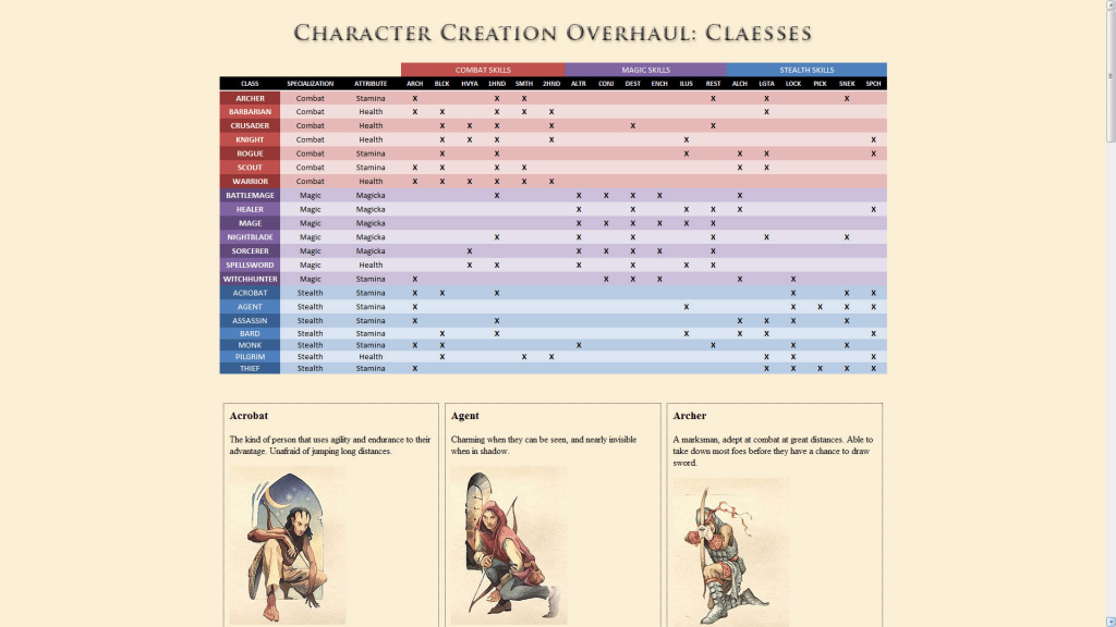 Skyrim Character Creation Overhaul