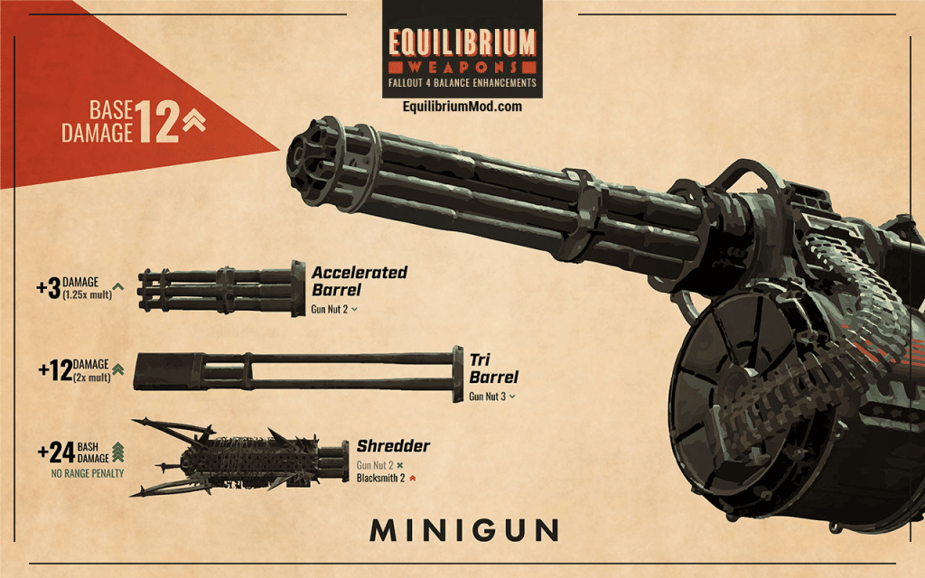 Equilibrium - Weapons (Balance Enhancements)